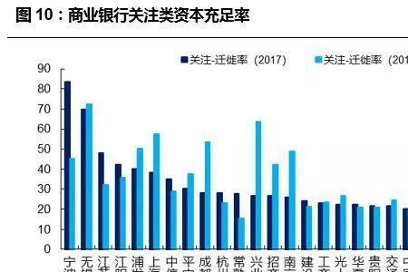 拨备覆盖率如何提高