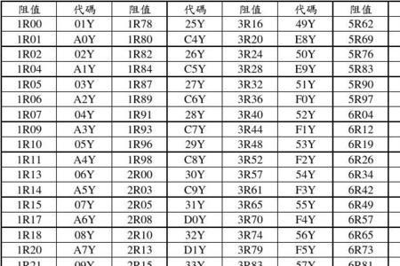 贴片电阻472阻值是多少