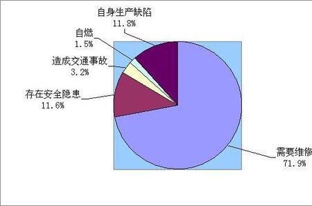 安全生产事故绝大部分原因