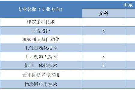 扬州职业技术学院报名条件