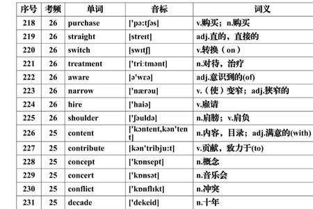 高考英语突击背单词有用吗