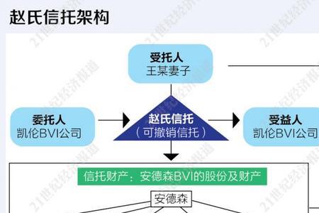 受托人和授托人有什么区别