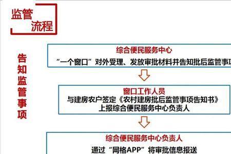 农村建房与审批面积允许误差