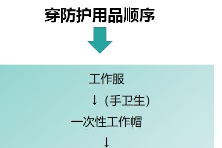 三级防护标准内容