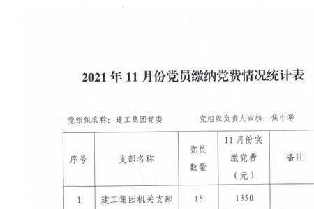 为什么要补交17年党费