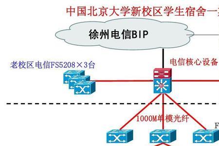 公司寝室的网络怎么接入