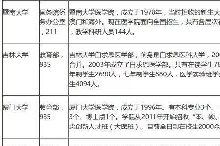 专科综合类和医药类区别