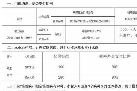 广州2002年入职有医保吗