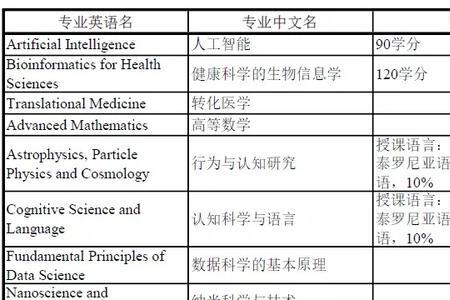 西班牙硕士毕业能留下来吗