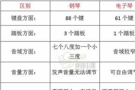 钢琴的发声原理