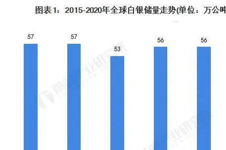 白银国际开采成本是多少