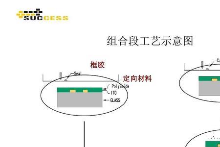 lcd生产工程品质分析流程