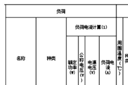 熔丝选择规定