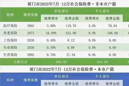 厦门社保家庭共济网如何办理