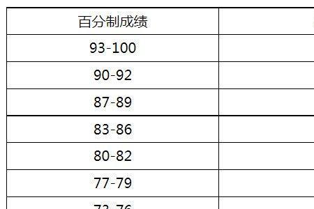 绩点18什么意思