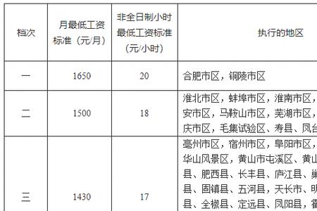 白面执行标准对照表