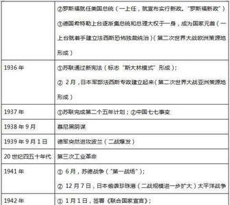 1875年到1885年中国历史大事