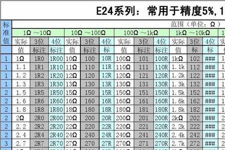 201贴片电阻阻值是多少