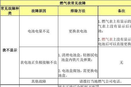 海力燃气表e12故障代码