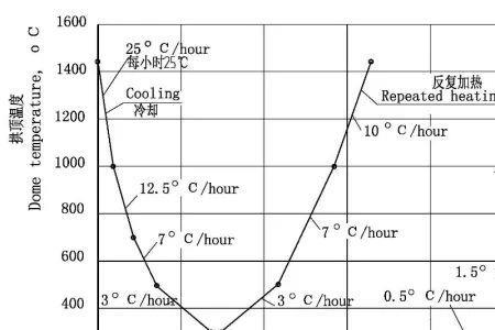 回风炉漏气怎么办