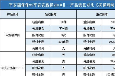 平安安鑫保18两全保险保什么