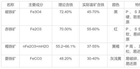 菱铁矿焙烧化学方程式