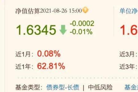 基金1000元一个月收益大概多少