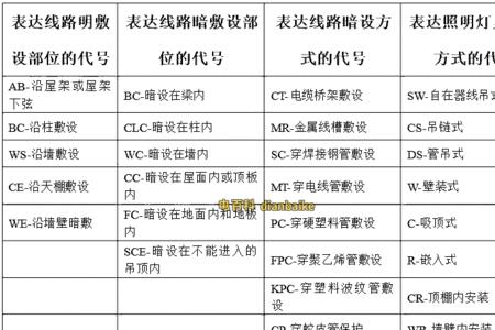 位置开关的字母代号