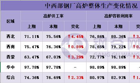 钢厂卖产能是什么意思