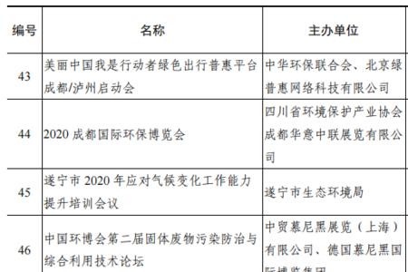 强制节能清单可不可以不填写