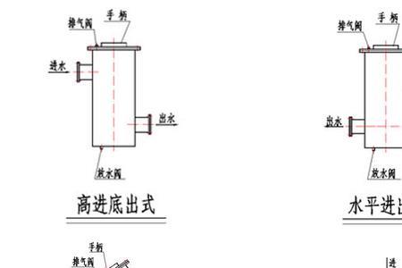 滤水器能加装托玛琳滤芯吗