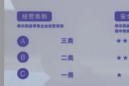 药品等级是什么意思