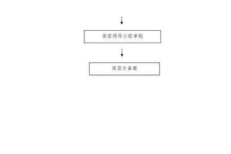 公司现行保密制度架构体系包括