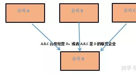 不构成一致行动人什么意思