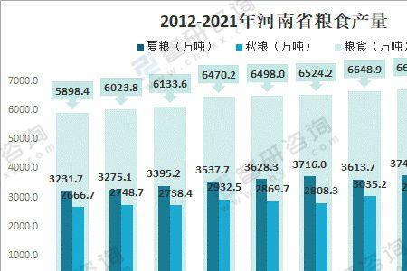 2008年各省粮食自给率排名