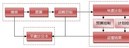 预计完成目标是什么意思