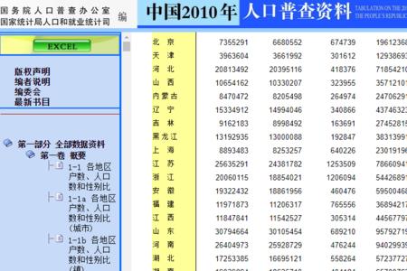 云南流出人口去了哪些地方