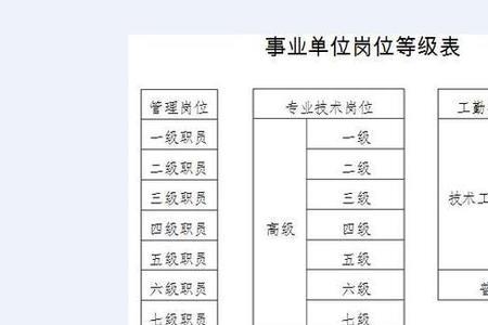 企业管理层八大职位