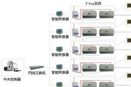 爱瑟菲智能照明模块调试步骤