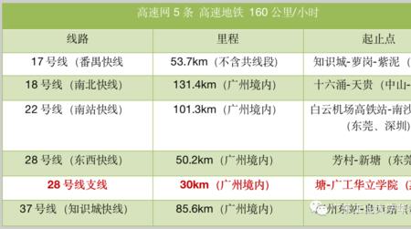 普速地铁是什么意思