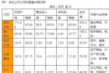 湖北农发集团旗下上市公司