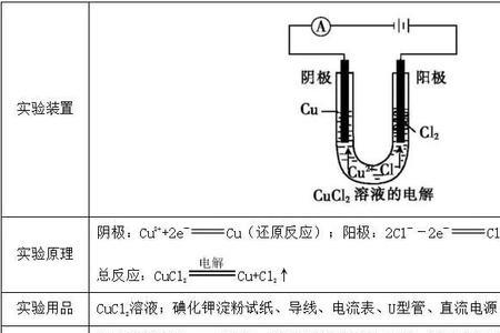 化学能的表现形式