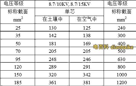 10kv 3*70高压电缆载流量