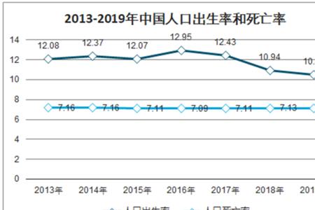 1960年全国出生人口多少