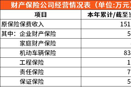 太原月薪2万什么水平