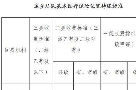 湖南内跨市医保异地报销比例