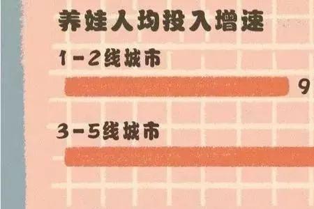 四线城市月薪4万是种什么体验