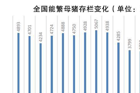 猪场存栏量计算公式