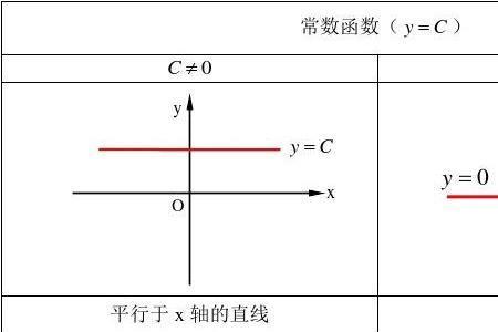 定义域为r用区间表示