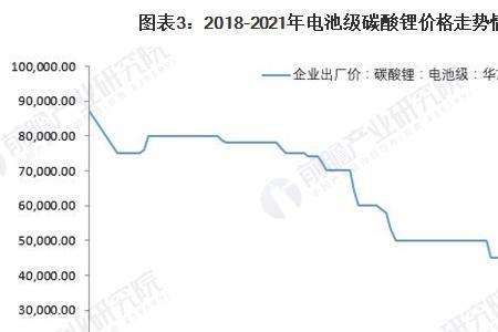 碳酸锂中含金属锂量